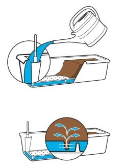 Blumenkasten Cube Case -Gartenpflanzen bewesserung blumenkasten 1280x1280